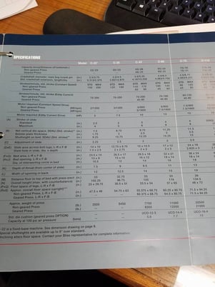 75 Ton, Bliss #C75, OBI gap frame, 4" stroke, 36" x24"bed, 13" throat, 110 SPM constant,s/n H68968 - Image 4