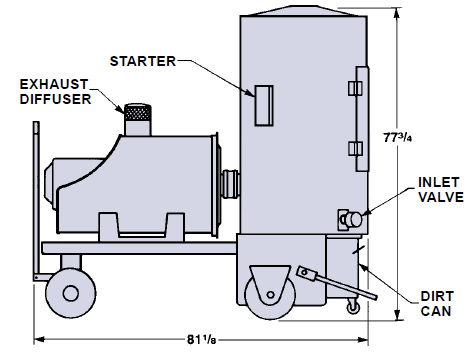 300 scfm Spencer #PB-715, mobile vacuum system, 15 HP, 8" Hg vacuum, cotton sateen filter, large molded - Image 2