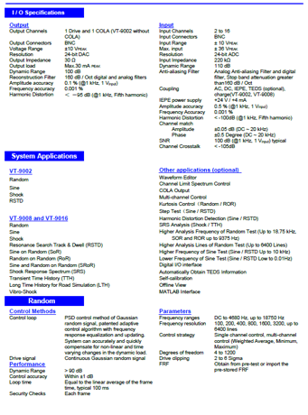 Econ, 4-channel Vibration Controller Vt-9008 - Image 2