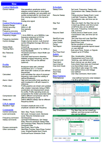 Econ, 4-channel Vibration Controller Vt-9008 - Image 4
