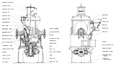 Raymond #352, bowl mill, 4450 lb./hr., 50 HP, 1800 RPM, 440 V. - Image 1