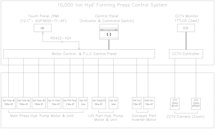 10000 Ton, German built pipe hydra-cladding/forming press for pipes up to 1524mm (60")diameter and up to - Image 6