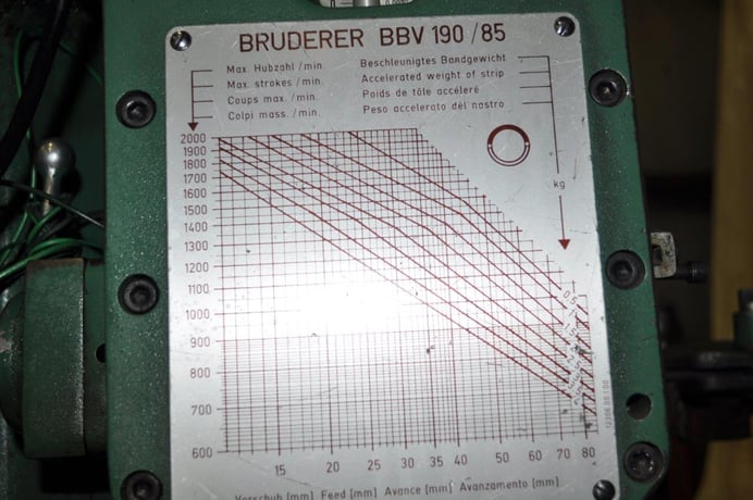 30 Ton, Bruderer #BSTA30II, high-speed press, 3.35" stroke, 9.17" Shut Height, 2" adjustment, 875-1500 SPM - Image 6
