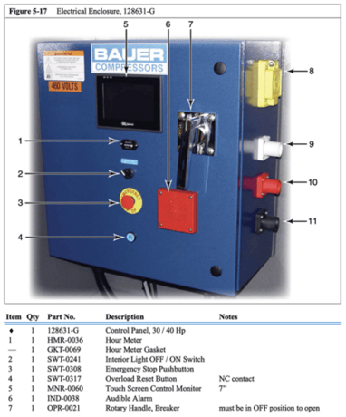 50 cfm, 5000 psi, Bauer I230-E3, high pressure air compressor - Image 4