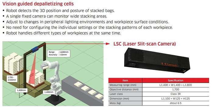 Kawasaki, CP500L, palletizing robot, E03 Control, Teach pendant, cables, brand new, warranty - Image 6