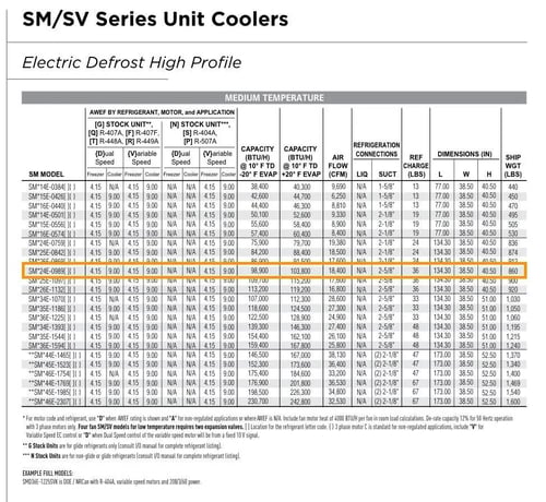 2 Fans, Krack #SM24E-989-CMM-T-ST-ST, Freon Evaporator Coil - 12 TR, 2 Fans, Low/Medium Temperature, 1 HP - Image 10
