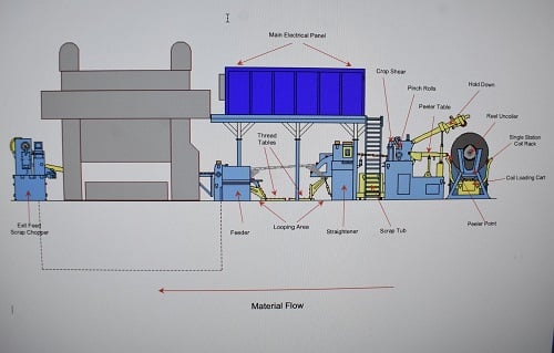 50000 lb. Automatic Feed #504872, coil feed line, 48" x .125", 60 SPM, 2000 - Image 3