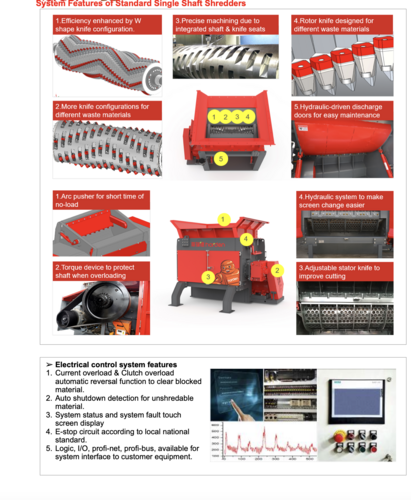Harden #SL2000, single shaft shredder, 1300 x 2000mm cutting chamber size, 3-5 TPH - Image 2