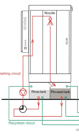 Grung #G-104V, washing machine, 2012 - Image 3