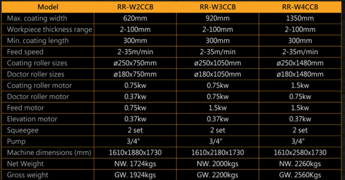 Rigma #RR-W4CCB, (2) Roll Coaters, 1350 Max capacity - Image 6