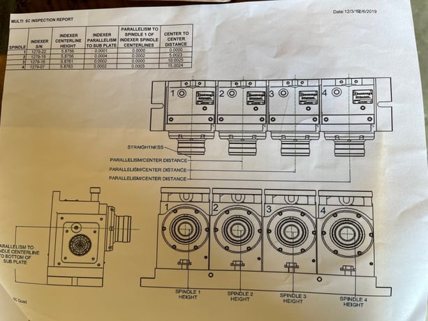 Forkhardt #5C QUAD 4 position indexer, 5.875" centerline height,w/Mitsubishi drive & motor,S/N 4122-4125, 2019 - Image 4