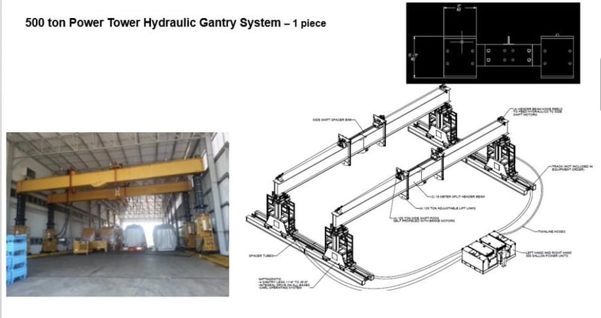 500 Ton, Custom #14PT500LXT, power tower hydraulic gantry crane system, integral drive option in lifting units - Image 1