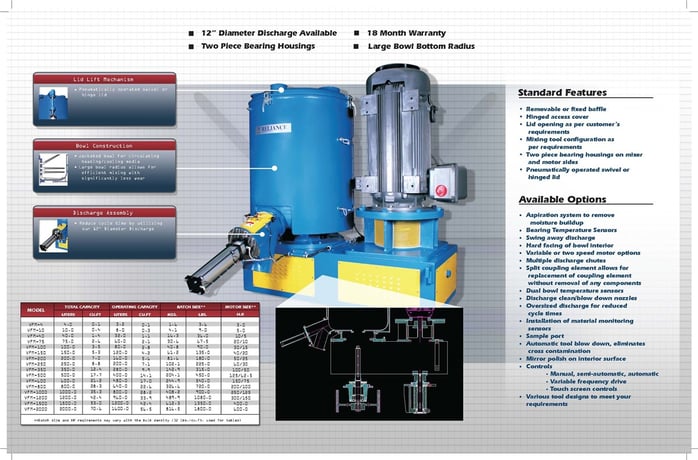 100 liter Reliance #VFM-100/VCM-150, mixer, 30 HP AC motor, 150 L. cooler, 2015 - Image 3