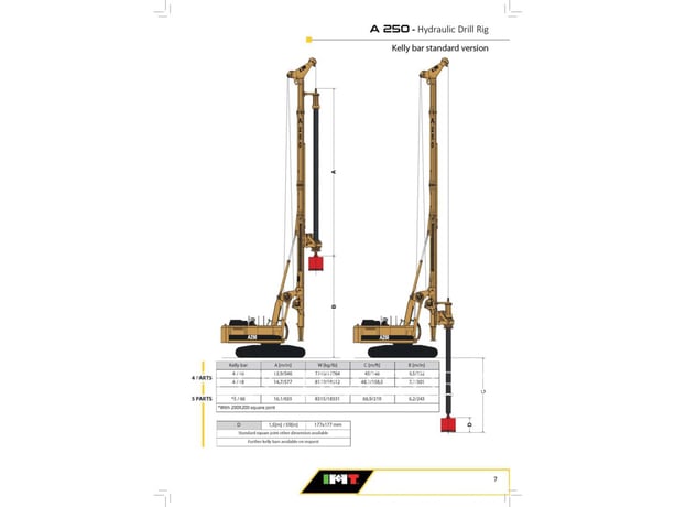 Imt A250, Surface Drill Rig, 214 hours, S/N: NXC2012, 2021 - Image 4