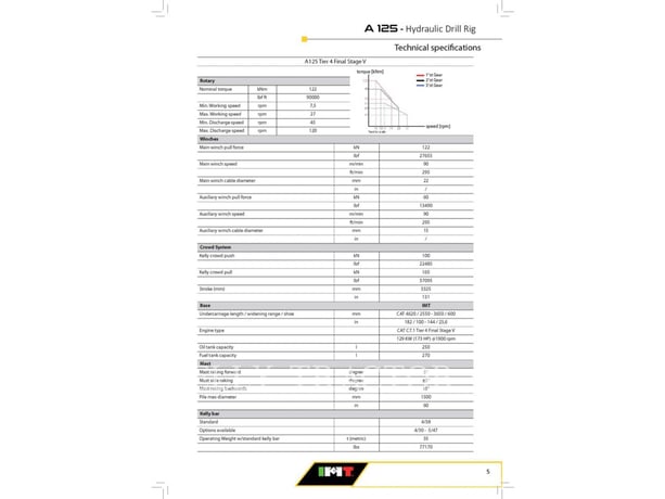 Imt A125, Surface Drill Rig, 2068 hours, S/N: NXA1934, 2019 - Image 2