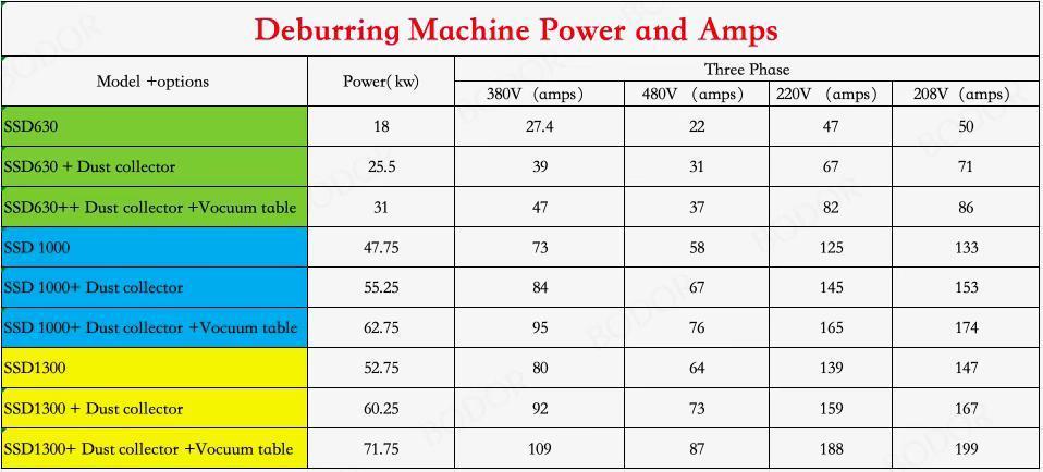 SMC #SSD630, deburring machine, NEW - Image 9