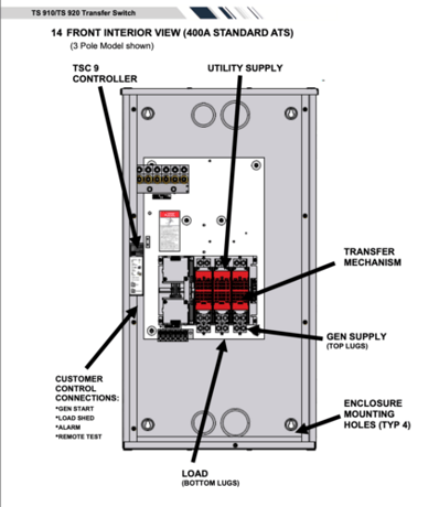 400 Amp. Thomson #TS9120400A, Automatic Transfer Switch, 2 pole, 1 phase, 240 V - Image 2