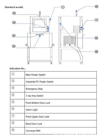 Techik #TXR-6080Shut Height, X-Ray Inspection System, 600 mm Width, 300 mm inspection height, 10-40 m/min. - Image 4