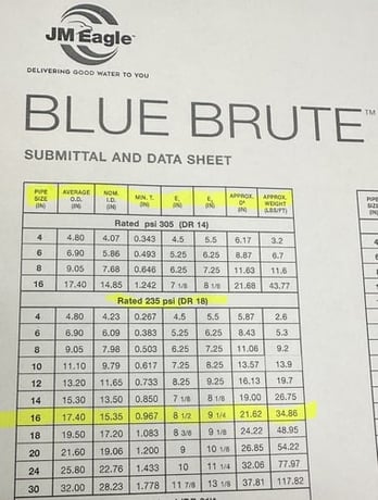 PVC C900 Pipe, 16" - 20', 16 DR 18 EB, MFG. JM Eagle, Blue Brute, 53 pipes available - Image 9