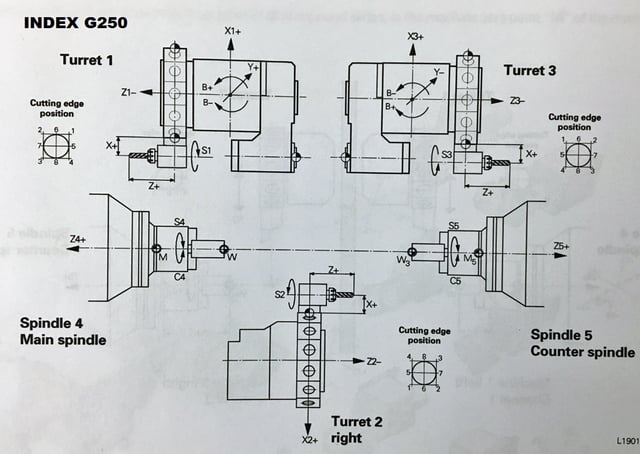 Index #G250, 3.5" bar, Siemens D Control, 2-spindles, 3500 RPM, live tools, Steady Rest, 2008 - Image 2