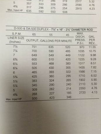 751 GPM @ 970 psi, Emsco #D-500, Duplex Production Pump, 16" stroke, 4.75"/7.5" pistons, 10" suction, 4" - Image 7