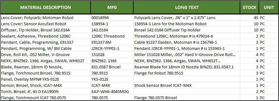 Motoman, lot of welding robot spare parts - Image 1