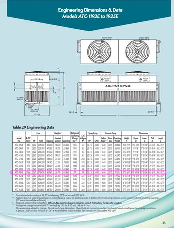 892 Ton, Evapco #ATC-1784E-1G, Evaporative Condenser, 400 psig, 136,700 CFM, R-717, 120.5 cu.ft. coil, 7.5 HP - Image 9