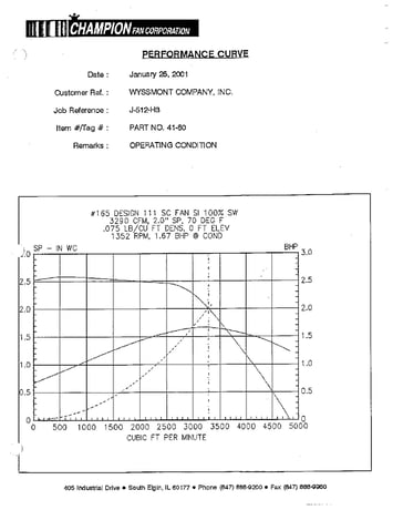 Champion #182, fan, Class 2, Arr 10, Crocker-Wheeler rotation, backward inclined non-overload wheel - Image 7