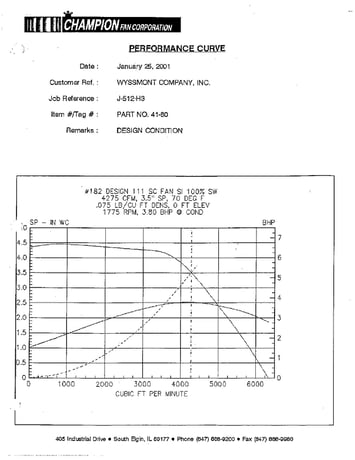 Champion #182, fan, Class 2, Arr 10, Crocker-Wheeler rotation, backward inclined non-overload wheel - Image 8
