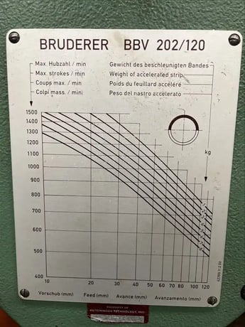 60 Ton, Bruderer #BSTA60II-EL, high speed precision press, .625"-2" (7 position) stroke, 1994 - Image 9