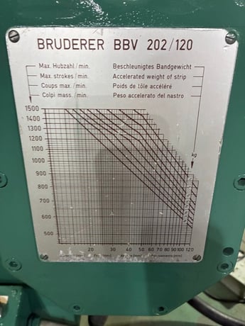 30 Ton, Bruderer #BSTA30II, 1.5" stroke, 9.17"Shut Height, 2" adjustment, 20.86"LR x 20.86"FB bed area - Image 6