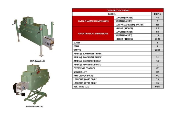 6" width x 2.5" H x 48" D JN Machinery #MKP-6, continuous temper furnace, 930&deg;F - Image 7
