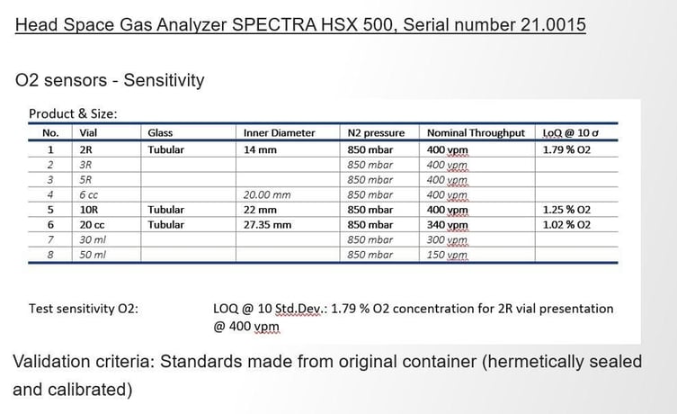 Leak Testing Machine, Wilco R DPV 400-36, with Spectra HSX 500 Analyzer - Image 3