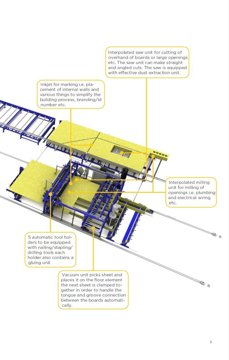Randek Auto Floor System, 2017 - Image 4