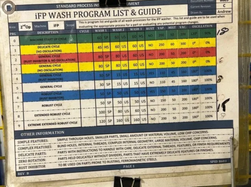 IFP Europe #KP50H/MA, basic vacuum parts washer, (1) 11.9" x 7.9" x 17.7" basket, Siemens touch screen - Image 9
