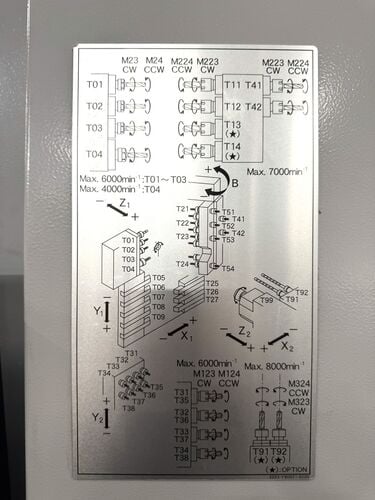 Tsugami #SS327-III-5AX, swiss machine, Chip Conv., Fanuc 31i-B5 Control, Barfeed, 350 hours, 2022 - Image 6