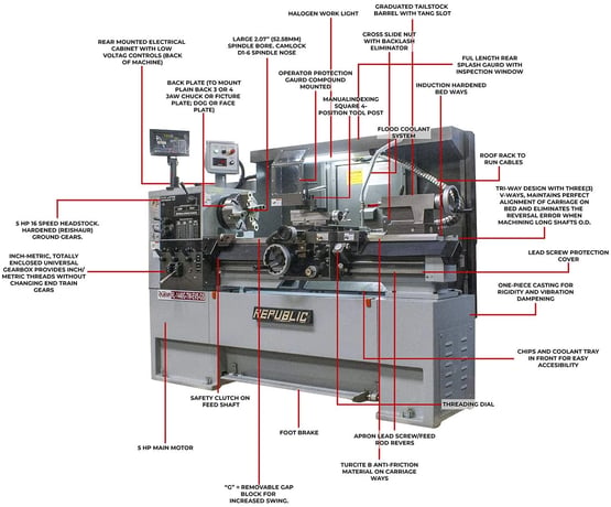Rpublic Lagun #RL-1440-TW-EVS-GS, Gunsmithing Lathe, 14.2" swing, 8" swing over cross slide, 40" cc, 2.1" - Image 5