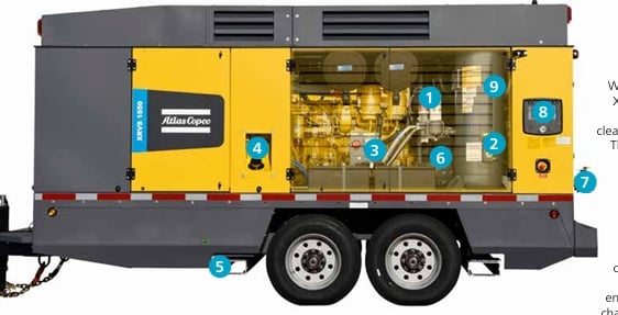 1550 cfm, Atlas Copco XRVS1550, high pressure air compressor, 703 hours - Image 2