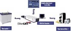 HSG #GFA-Series, Fiber Laser Cutting Machine, 39.4' x 9.8' Cutting Format, 120 MPM, 6-30 kW Power - Image 4