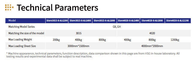 Automation System, HSG #Store-Series, for Sheet Metal/Laser Lines, 200-1200 kg Loading Weight, 118" x 59" / - Image 3