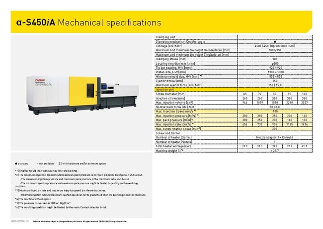 500 Ton, 31.25 oz., Milacron-Fanuc #A-S450iA, Roboshot Injection Molder, Fanuc 31-iB w/ robot, 2020 - Image 3
