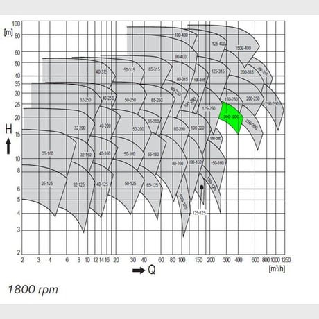 2500 GPM @ 80' TDH Stork Centrifugal Pump, 8" x 8" (200mm x 200mm) - Image 6