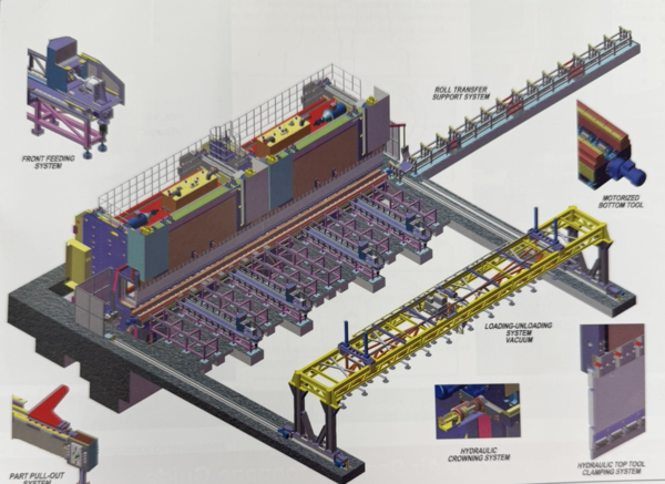 100 - 2000 Ton, Energy Mission, Press Brakes - Image 9