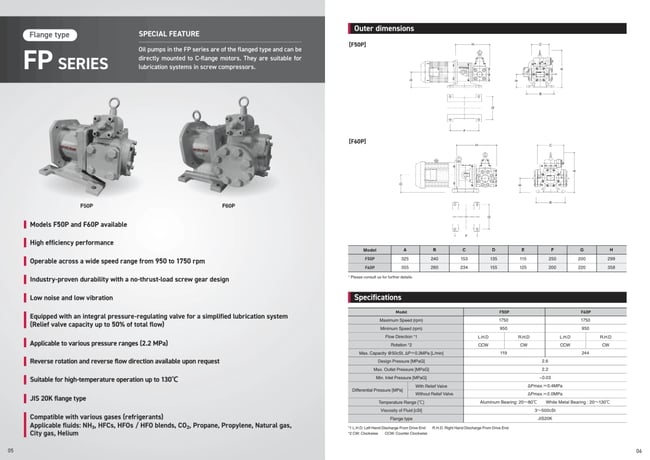 Mayekawa #F50P-RS01, Flanged Oil Pump W/ Relief Valve - Image 7