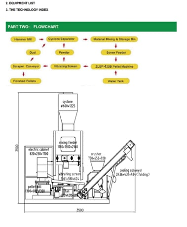 Gemco #MPL420, Mobile Pellet Mill - Image 7