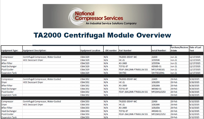 1500 cfm, 125 psig, TurboAir #TA2000, 350 HP Containerized Module, NEW Surplus - Image 1