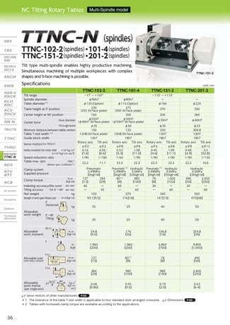 5.12" Tsudakoma #TTNC-102-2, dual tilting 2-Axis Trunnion Rotary CNC, pneumatic brake, 2019 - Image 10