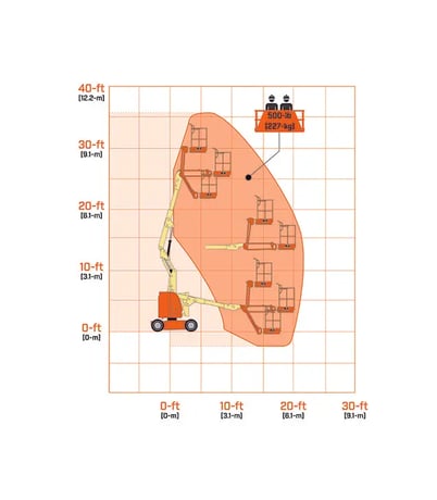 500 lb. JLG #E300AJP, articulating boom lift, 29'5" platform height, tires, 2007 - Image 3
