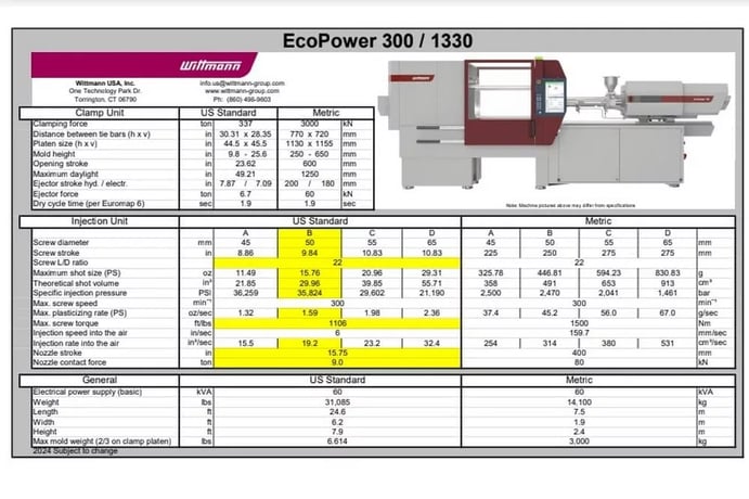 337 Ton, 15.76 oz., Battenfeld #EP300/1300, injection molding machine, 28.35" x 30.31" tie bars, Unilog B6S - Image 9
