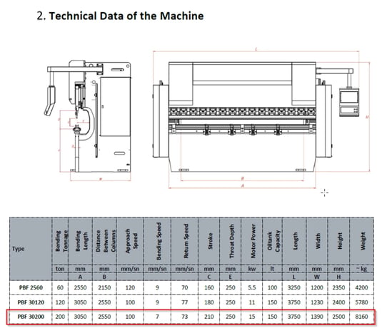 200 Ton, Durma #PBF-30200, CNC hydraulic press brake, 10' overall, 100.39" between housing, 9.84" throat - Image 5
